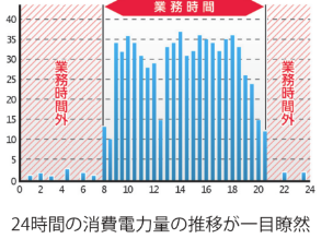 IoT電力センサユニット