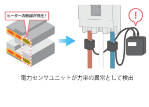 IoT電力センサユニット