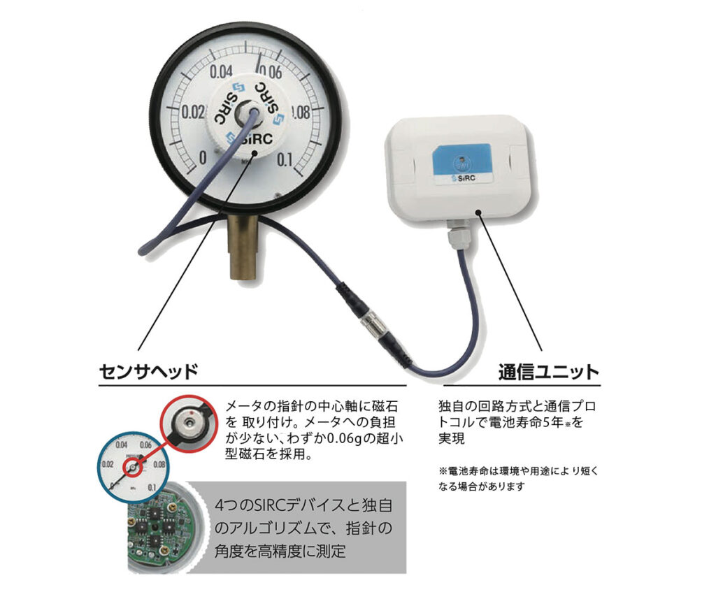 IoT 角度センサユニット