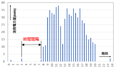 コンプレッサーの省エネ