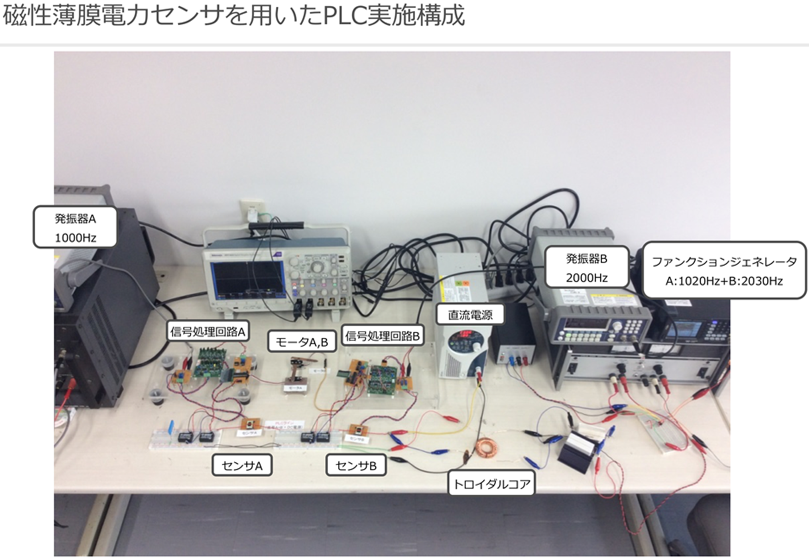 PLCモーター制御