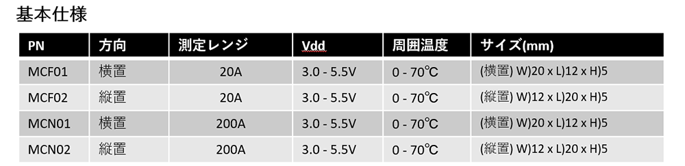 電流センサモジュール