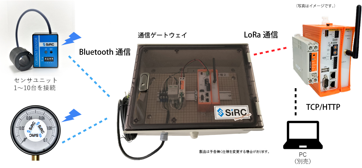 リモートデータロガー SSL-1