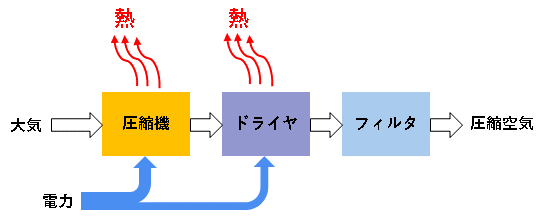 図１　パッケージタイプコンプレッサー