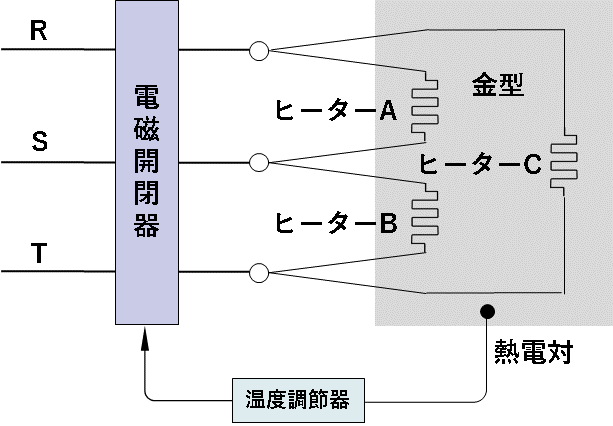 図１　金型の温度調節