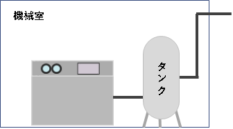 図２　機械室に閉じ込めたコンプレサ