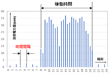 Ａ）エア漏れ対策前