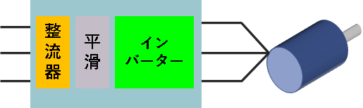 図４　インバーターの構成