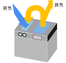 図３　排気が吸気に混じってしまう例