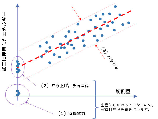 図６　切削量と使用したエネルギー