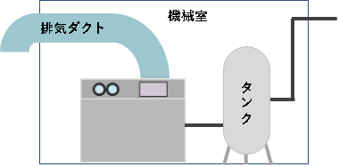 図４　排気ダクトの設置