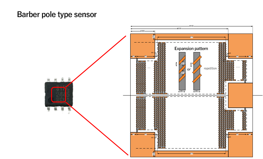 Characteristics of the SIRC sensor