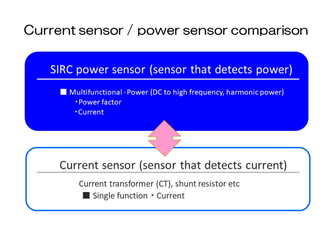 About the SIRC sensor