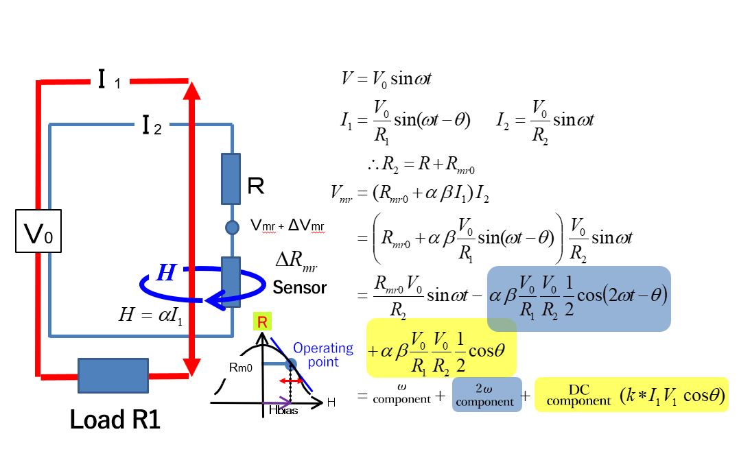 Characteristics of the SIRC sensor